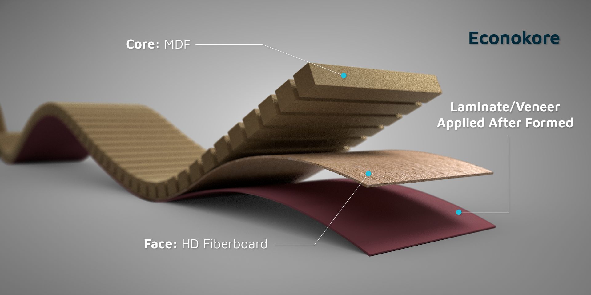 Econokore Flexible Panel Illustration