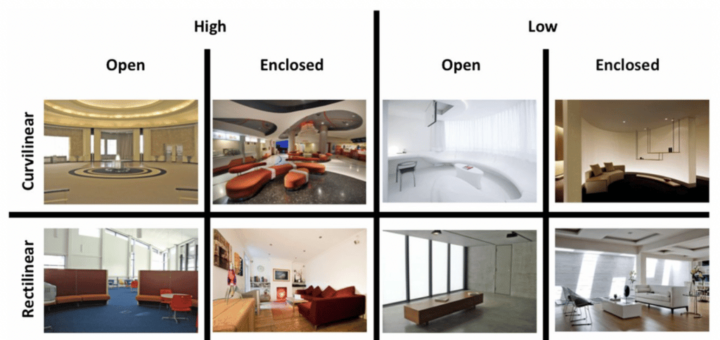 interior spaces study